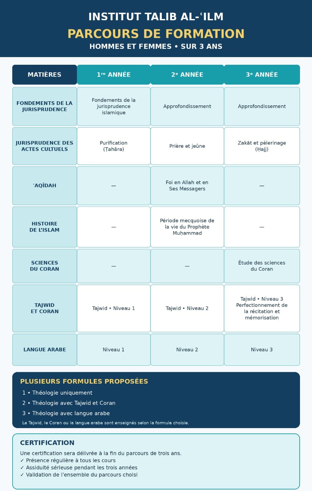 Cursus Femmes